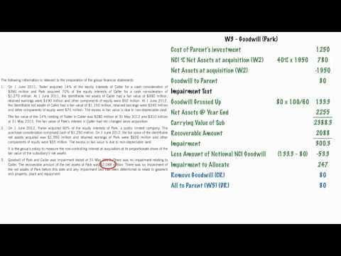 ACCA SBR June 2013 Q1 SFP