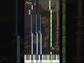 Drake Headlines Piano Tutorial