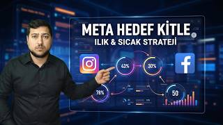 Meta Reklamlarında Hedef Kitle Nasıl Oluşturulur? | Ilık ve Sıcak Kitl