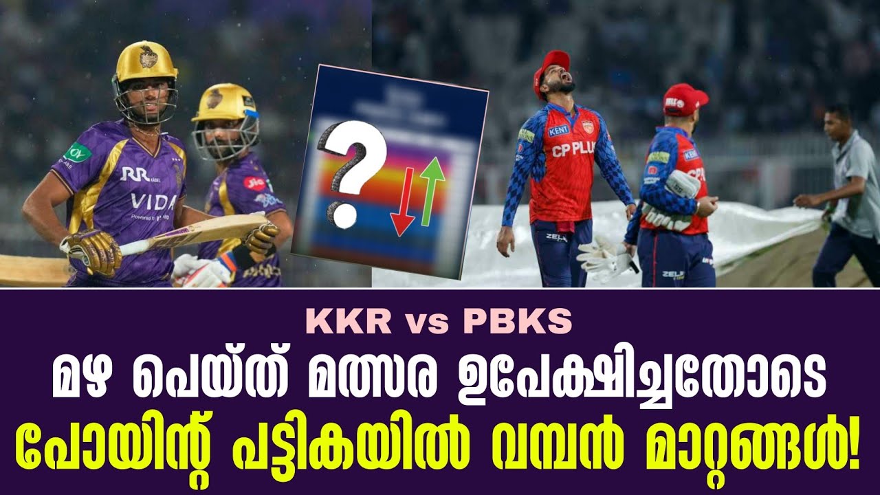 മഴ പെയ്‌ത് മത്സര ഉപേക്ഷിച്ചതോടെ പോയിൻ്റ് പട്ടികയിൽ