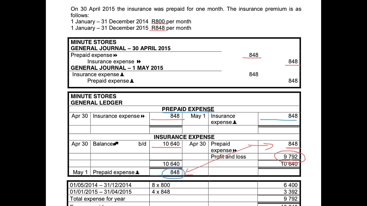 10. Adjustment for Prepaid Expense - Minute Stores