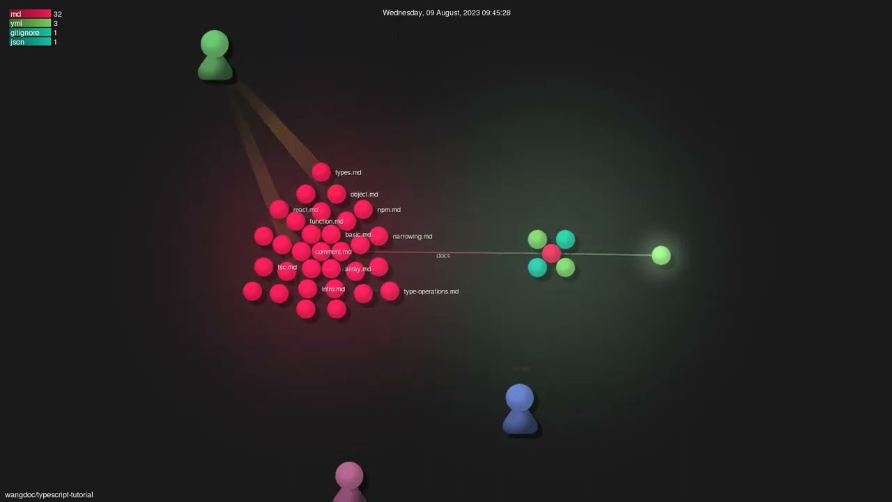 wangdoc/typescript-tutorial - Gource visualisation