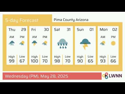 Weather in Pima County Arizona - Wednesday, May 28, 2025