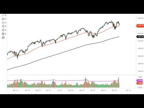 S&P 500 Technical Analysis for December 15, 2021 by FXEmpire