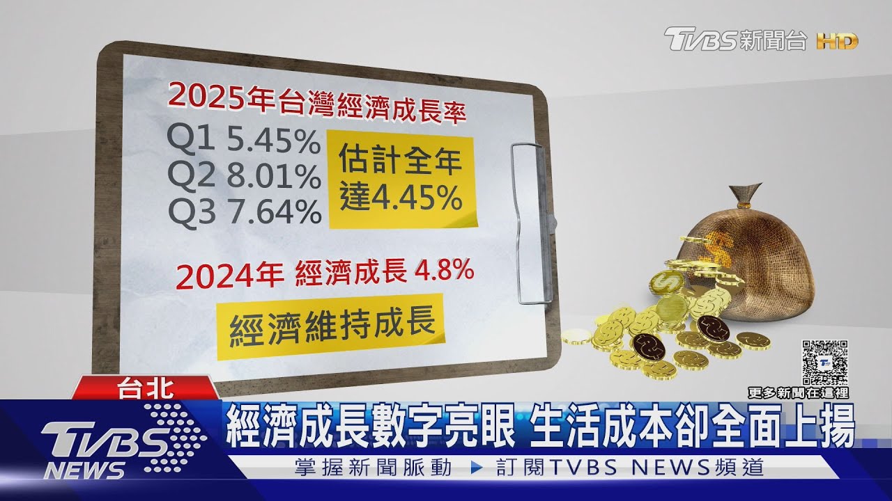 AI撐起台灣經濟!專家示警「貧富差距擴大」傳產恐爆失業潮