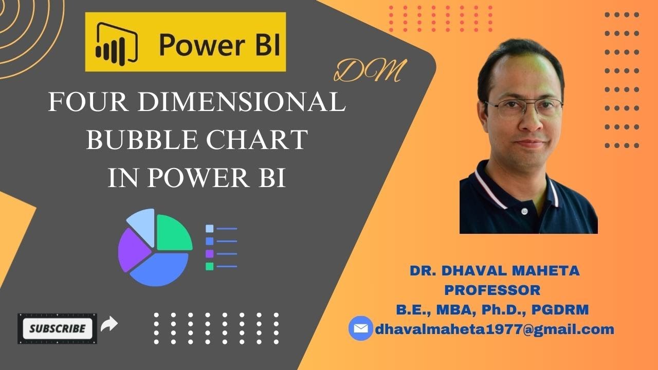89. Four Dimensional Bubble Chart in Power BI || Dr. Dhaval Maheta