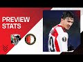 PREVIEW STATS | Wolfsberger AC ??. Feyenoord