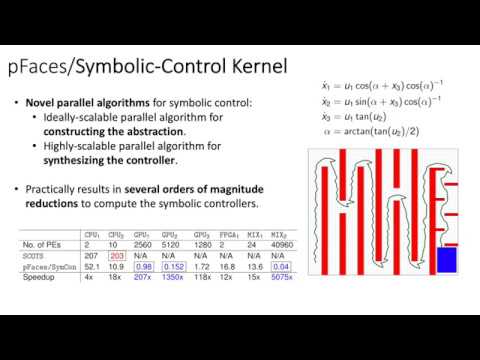 pFaces/SymControl: Realtime Correct-by-construction Path Planning for Autonomous Vehicles