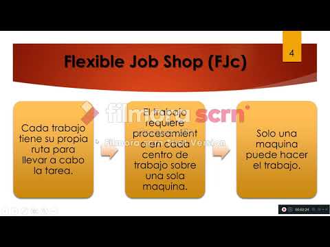 image-What are the main decision areas of Job Shop Scheduling?