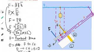 Fluid Mechanics 02- Principles of Hydrostatics (Review Lecture)