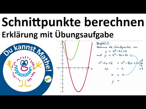 Calculating intersection points - here's how! :-), Intersection points of two parabolas, of parab...