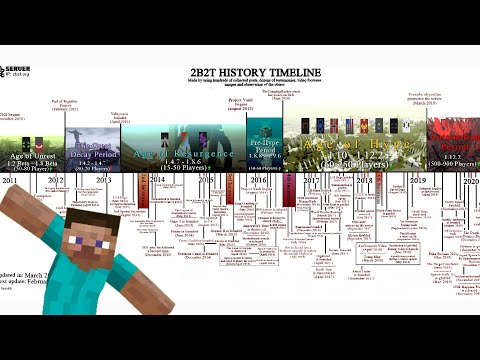 The UPDATED 2b2t Timeline (2010-2020)