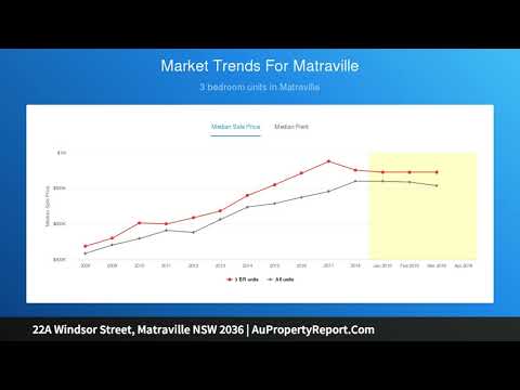 22A Windsor Street, Matraville NSW 2036 | AuPropertyReport.Com