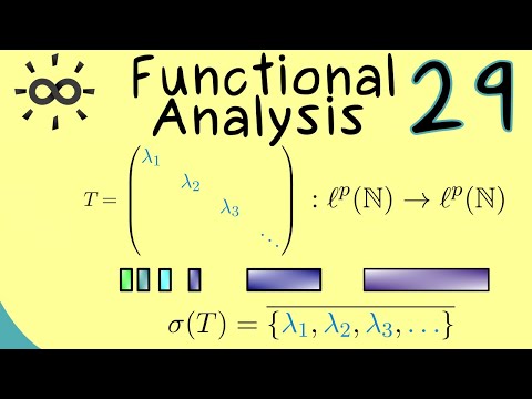 Spectral Theory 2 Spectrum of Multiplication Operator Functional Analysis Part 29