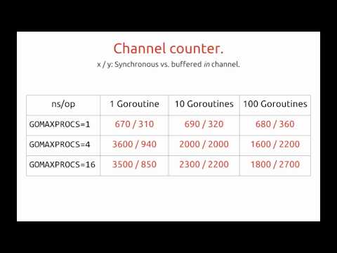 GopherCon 2015: Bjorn Rabenstein - Designing and Implementing a Modern Monitoring Solution in Go