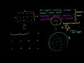 Hubble’s Law Video Tutorial