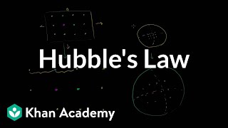 Hubble's Law