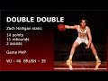 Zach Halligan Highlights Double-Double vs Brush 11-27-2022