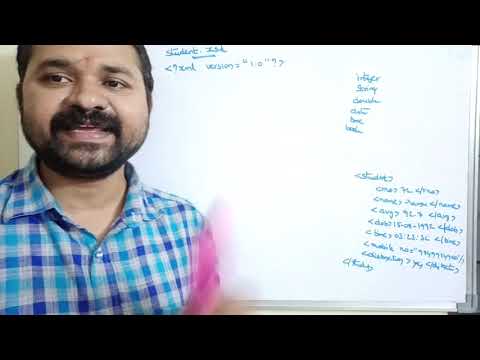 What is HTML and Important Points On HTML tags