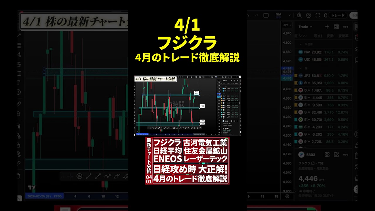 【4/1チャート分析】フジクラのトレード戦略公開 #投資 #日本株 #個別株 #資産形成  #お金 #株式投資  【ニアの株チャート研究所】