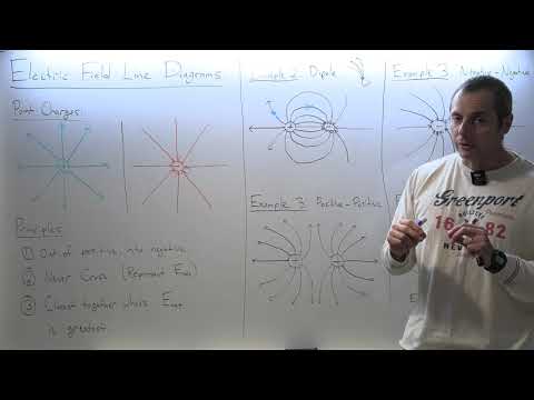 Tupaj: E&M Point Charges 4, Electric Field Line Diagrams