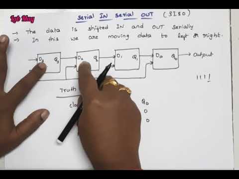 What is Computer Architecture COA class 1 in Telugu Rajeswari