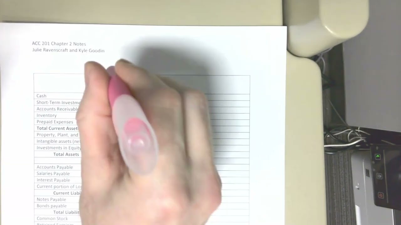 ACC 201 Chapter 2 - 7