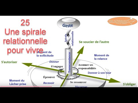 Nos relations se construisent sur les effets de gestes qui se répondent… je suis parce que je suis avec, je suis avec parce que je suis en relation… Vivre c’est risquer sa fragilité dans une mutualité d’engagements relationnels