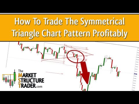 Video Symmetrical Triangle Patterns MT5
