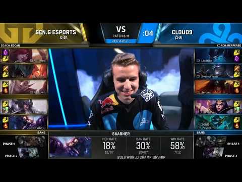 GEN vs C9 Highlights - 2018 World Championship Group D5
