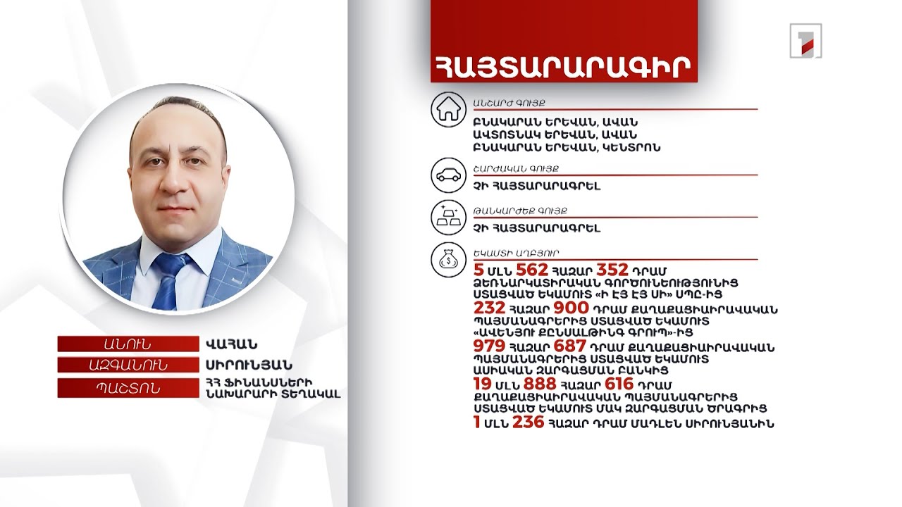 3 անշարժ գույք, 13 մլն դրամ. ՀՀ ֆինանսների նախարարի տեղակալ Վահան Սիրունյանի հայտարարագիրը