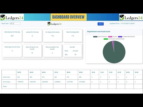 Overview of Ledgers24 HRMS Dashboard ! Best HRMS Software in 2024 ! India's Top HRMS Software
