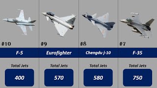 Top 10 most widely operated fighter jets in 2023