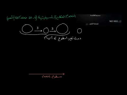 الصفوف المتقدمة العلوم العامة علوم الكون والفلك النجوم المتغيّرة السيفيدية