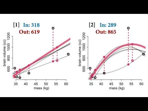 Statistical Rethinking 2023 - 07 - Fitting Over & Under
