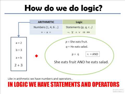Logic and Probability Maths Studies – IB Maths Resources from ...