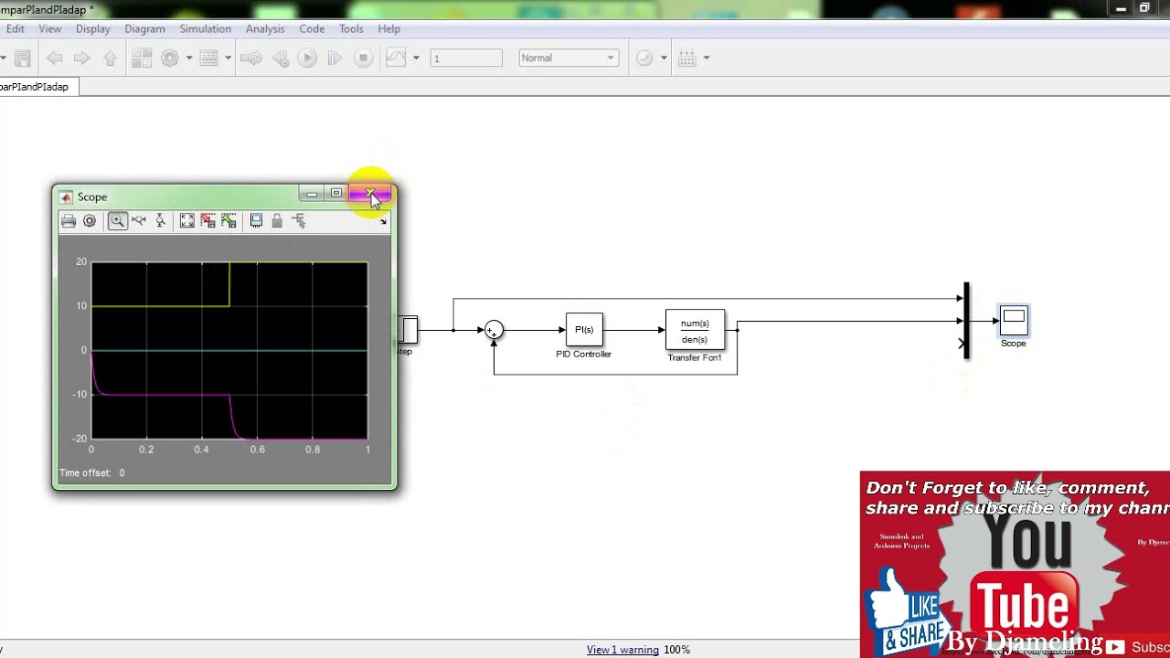Adaptive neural  network PI controller