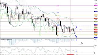 Weekly Forex forecast 14.12-18.12.20: EUR/USD, GBP/USD, USD/JPY, AUD/USD, Gold