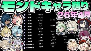 【原神】26年4月 幻想シアター モンドキャラ縛り星12/Imaginarium Theater Mondstadt Only ☆12