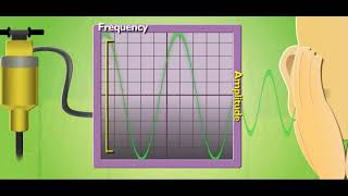 Scholastic - Study Jams - Sound