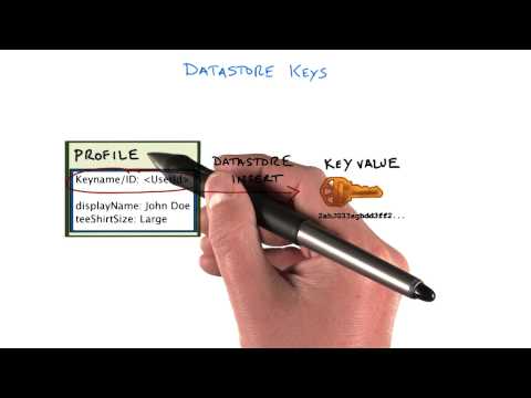 Introduction Developing Scalable Apps with Java