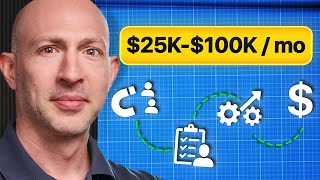 Stuck at $25K–$100K/Month? This Consulting Framework Breaks the Ceiling