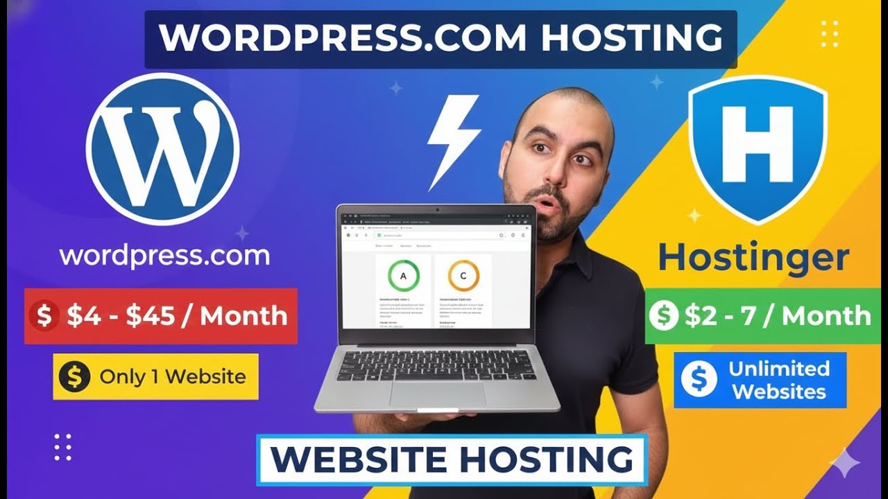 WordPress.com Hosting Explained: Features, Limitations, Speed Tests, and Options
