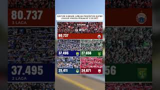 Download lagu 5 Besar Penonton Terbanyak BRI Super League⁉️ #persija #persib #persebaya #brisuperleague mp3