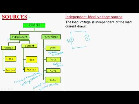 Sources | Voltage Current | Dependent Independent | Circuits Systems | Lec 9