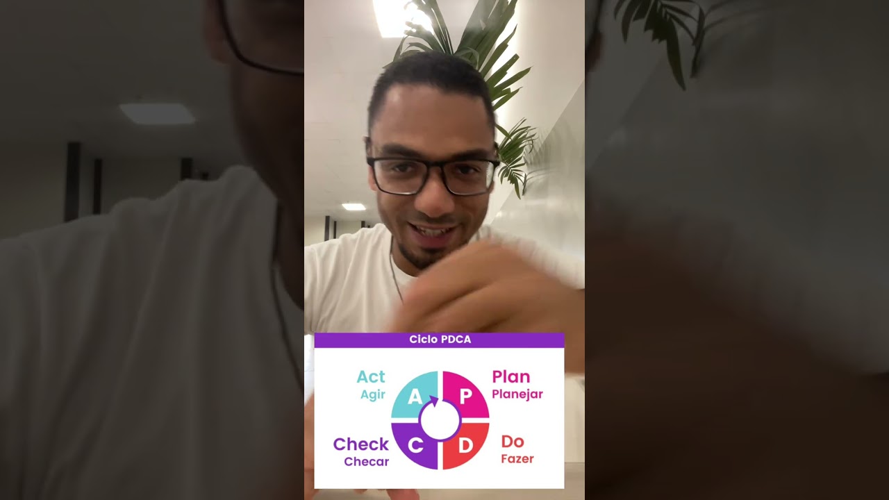 Ciclo PDCA - Com exemplos na prática.