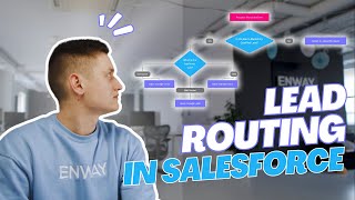 How To Assign Leads in Salesforce | Overview of 3 Main Lead Routing Solutions