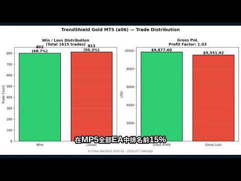 Video TrendShield Gold MT5