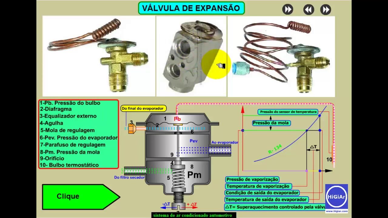 Ciclo De Refrigeração - Curso De Ar Condicionado Automotivo