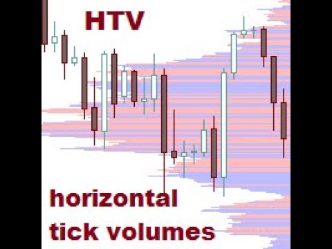Video Horizontal tick volumes